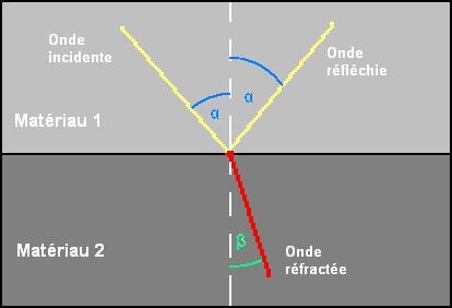 trajet ondes 2.jpg